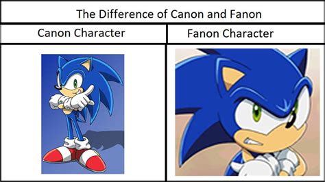 Difference Between Canon Sonic And Fanon Sonic By Heroicsonnyjim On