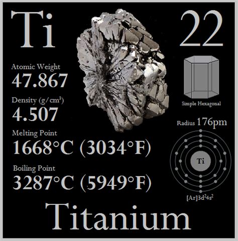Periodic Table Titanium Element Symbol Periodic Table Timeline
