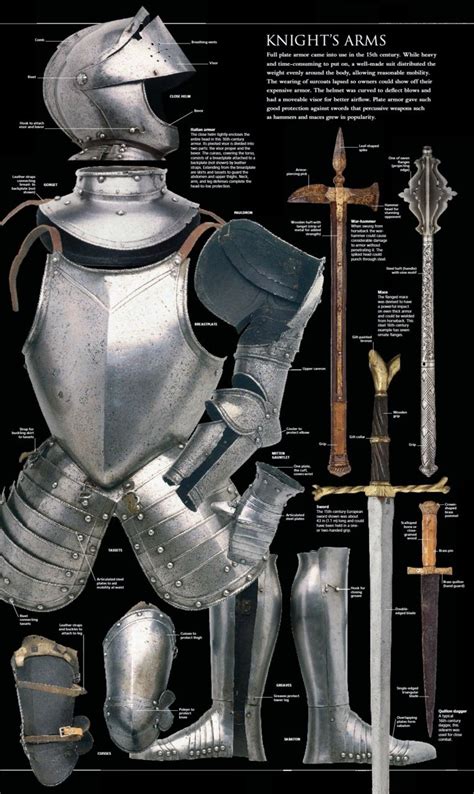 ∑ Medieval Armor Ancient Armor Knight Armor