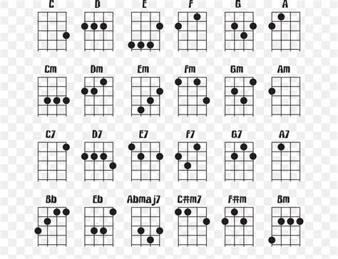 Guitar Chord Ukulele Chord Chart Png 652x630px