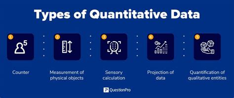 Quantitative Data What It Is Types And Examples Questionpro