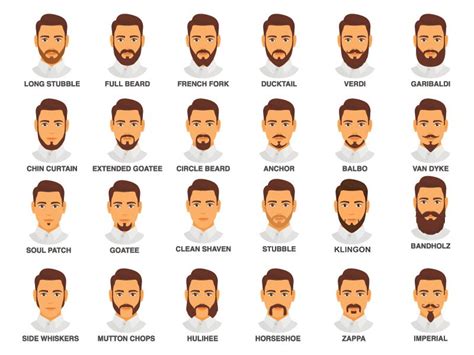 Beard Styles For Men Names