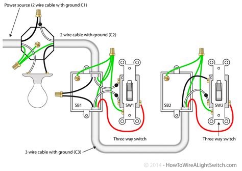 Looking for a 3 way switch wiring diagram? 3-way switch with power feed via the light | How to wire a light switch in 2020 | Light switch ...