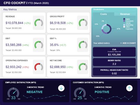 Executive Dashboards See The Best Reporting Examples