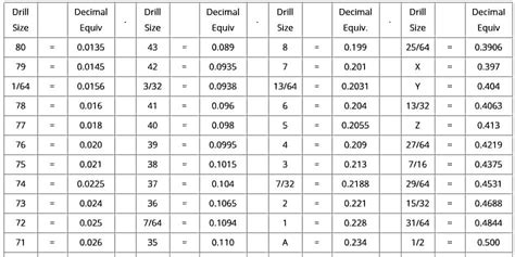 Pilot Hole Wood Screw Drill Pilot Holes For Wood Screws Metric Pilot