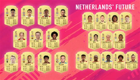 Netherlands' future according to FIFA 20 Career Mode potential ratings