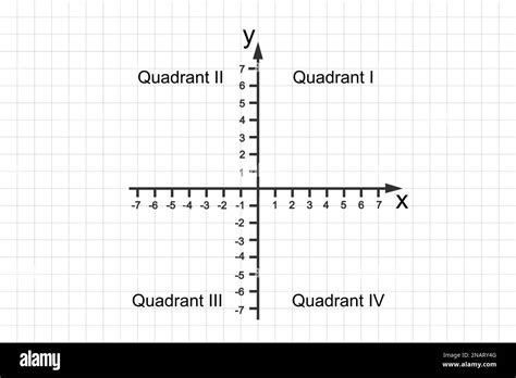 Quadrants Of Cartesian Coordinate System Perpendicular X And Y Axes