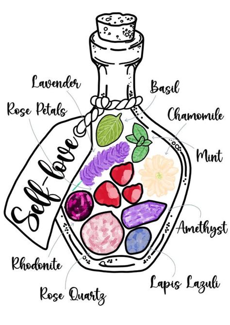 Self Love Spell Jar Ingredients Grimoirespellbookbook Of Shadows