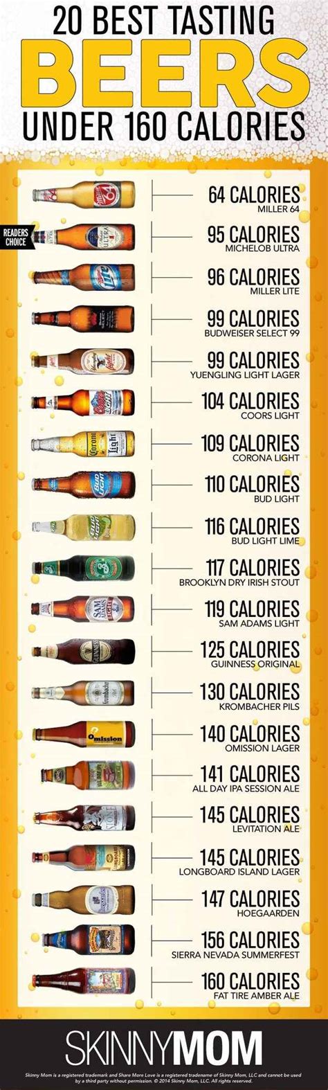 Calories By Beer Type