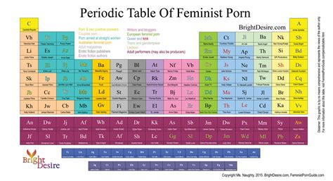 Periodic Table Of Feminist Porn