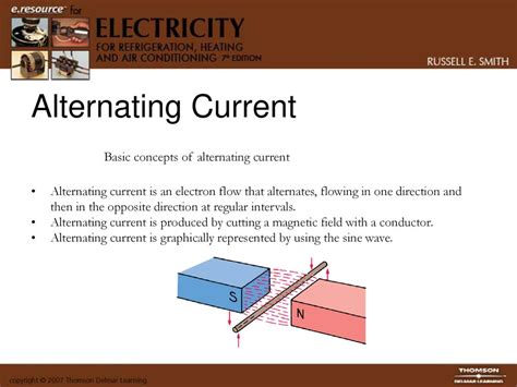 Alternating Current Power Distribution And Voltage Systems Ppt Download
