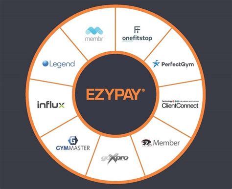 Ezypay Chief Executive Takes A New Approach To Member Billing