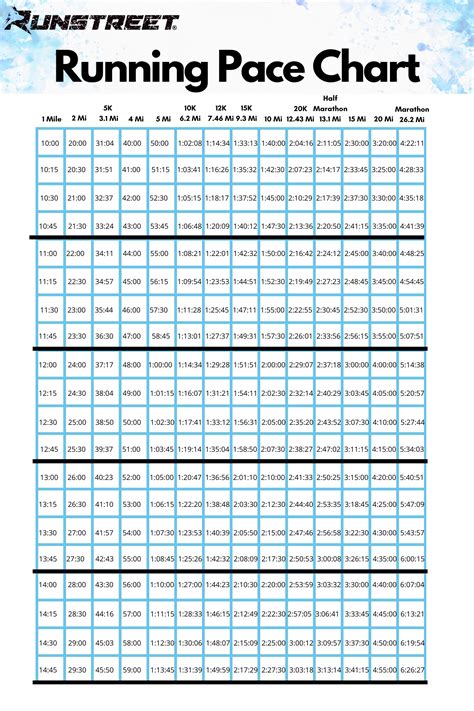 Running Pace Chart For All Levels — Runstreet