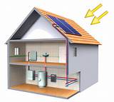 Solar Heating House Images