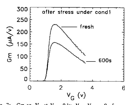 Figure 7 From Differentiating Impacts Of Hole Trapping Vs Interface