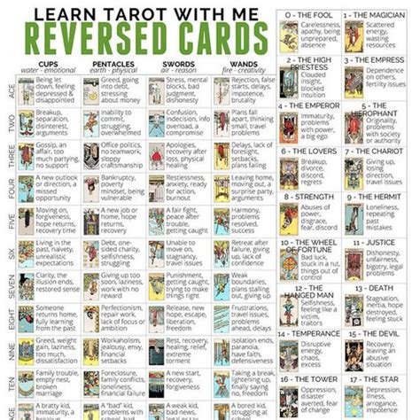 Tarot Card Meanings The Complete 78 Tarot Cards List With Their True