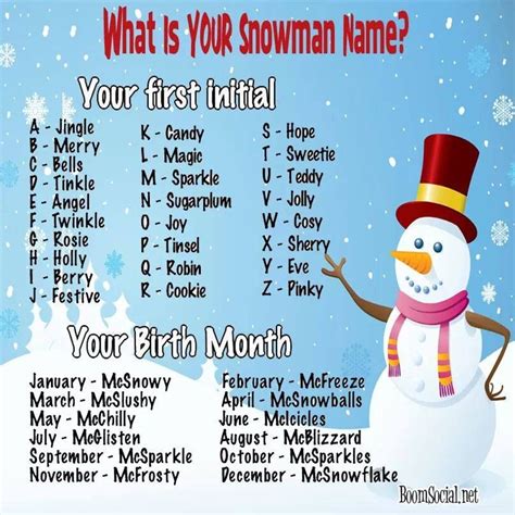 You can even print them out for party games, or advent calendars. What is your Snowman name? | {Christmas} | Pinterest ...