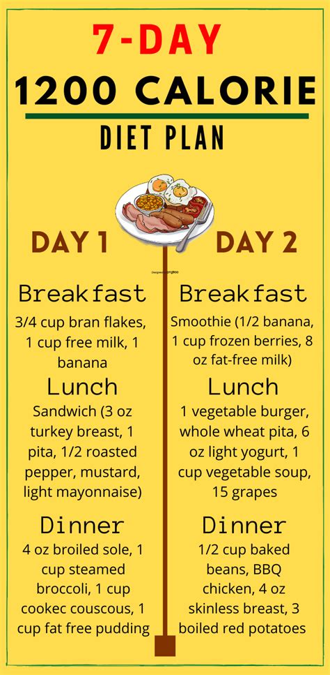 1200 Calorie Diet Plan To Lose Weight Thesuperhealthyfood