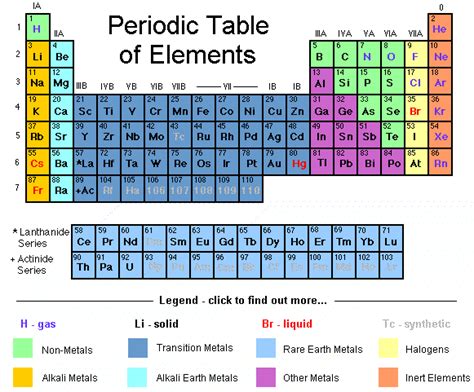 PERIODIC CLASSIFICATION OF ELEMENTS Elements are ...