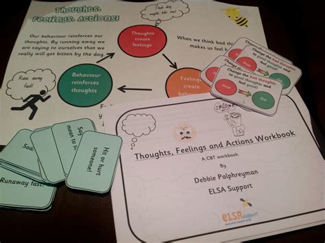 Thoughts Feelings And Actions Resources Item 112 Elsa