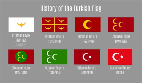 History Of The Turkish Flag Rvexillology