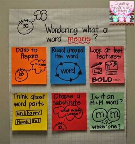 35 Anchor Charts For Reading Elementary School