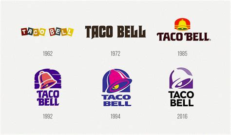 taco bell logo design history meaning and evolution turbologo