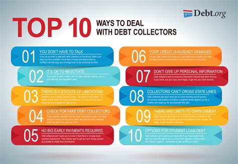 Debt Collection Scams And Scare Tactics