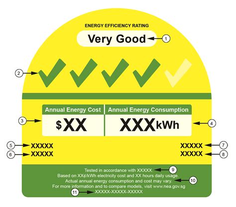 Energy Efficiency Labelling In Singapore TÜv Rheinland