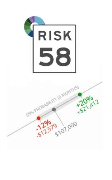 Whats Your Risk Number Smedley Financial Blog