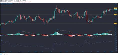 Our people have been negotiating an mou for example with your venture lazy for nft. Cardano, Neo, VeChain Worth Evaluation: March 30th | BTC ...