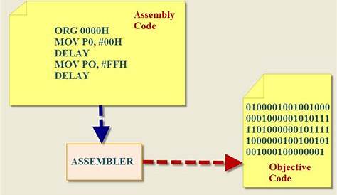 8051 Programowanie w języku asemblera