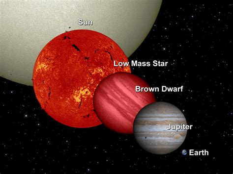 Surprise Brown Dwarf Star Has Dusty Skies Appearing Strangely Red