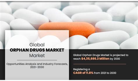 Orphan Drugs Market Expected To Reach 43568 Billion By 2030 Cagr Of