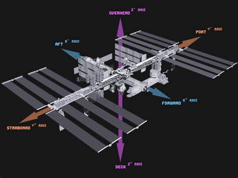 Nasa Guide To The International Space Station Laboratory