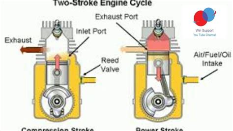Diesel cycle is used where more power is needed with less amount of fuel. Difference between Two Stroke & four Stroke Petrol Engine ...