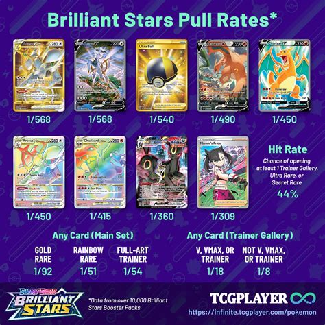 The 10 Most Valuable Cards In The Pokemon Tcg S Brilliant Stars