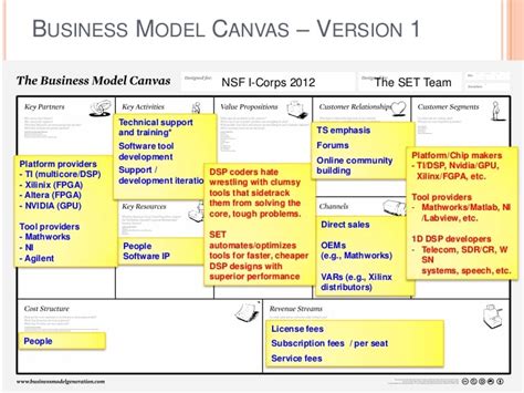 Business Model Canvas Version