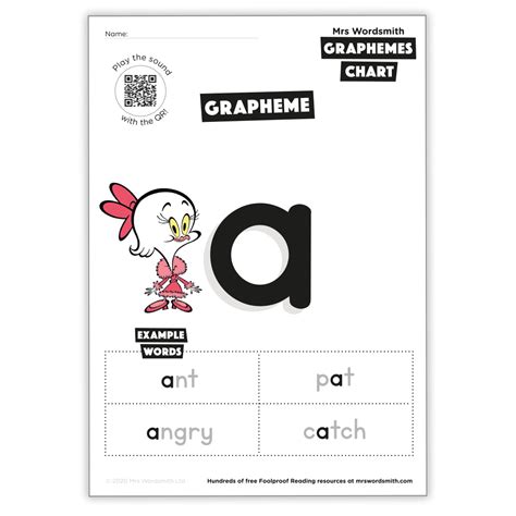 The Grapheme A In 2021 Phonics Worksheets Reading Resources Phonics
