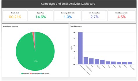 Advanced Analytics For Zoho Campaigns Using Zoho Analytics