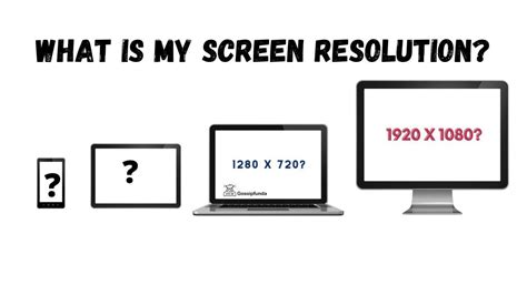 What Is My Screen Resolution Windows Mac Android Iphone