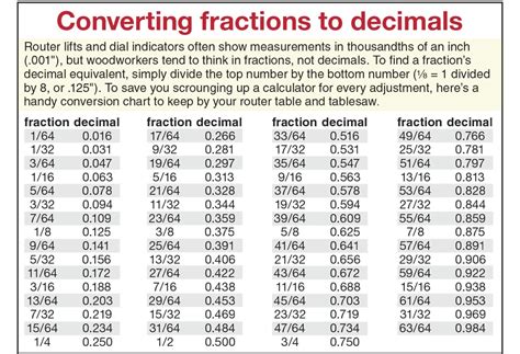 Printable Fraction To Decimal Chart Printable Jd