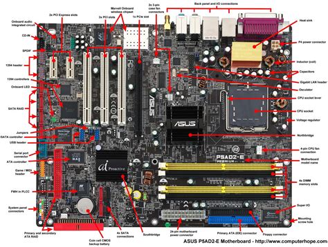 The Complete Guide Of Motherboard And Its Parts Techgujarati Com