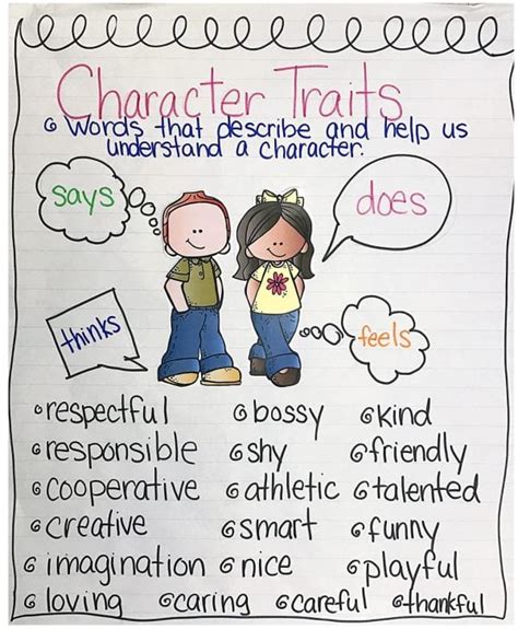 Character Feelings Anchor Chart Kindergarten Img Sauce