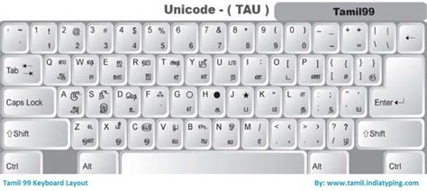 What Is The Difference Between Standard Keyboard And Natural Keybaord