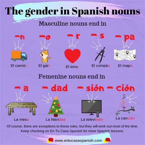 Gender Of Spanish Nouns Free Test Included En Tu Casa Spanish