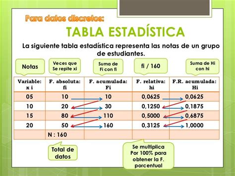 Estadística Gráficos Tablas Y Estadígrafos