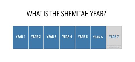 What Is The Shemitah And Which Are The Correct Shemitah Years The