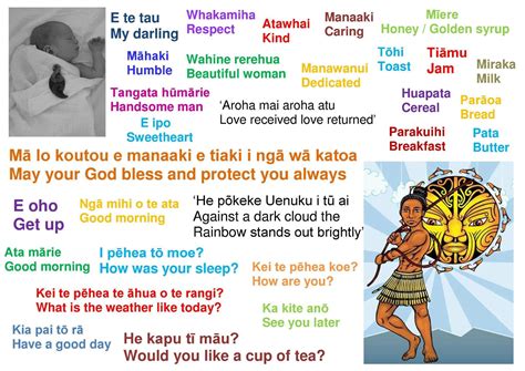 Saying Teaching Quotes Inspirational Maori Words Te Reo Maori My Xxx