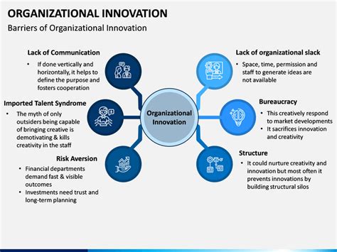 Organizational Innovation Powerpoint Template Sketchbubble